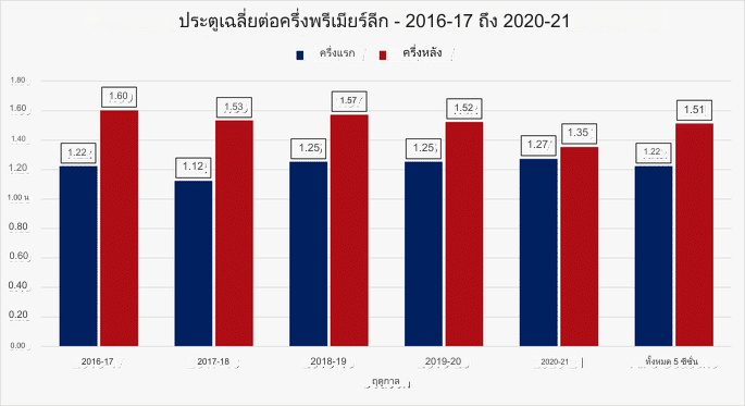 แทงบอล-การวิเคราะห์