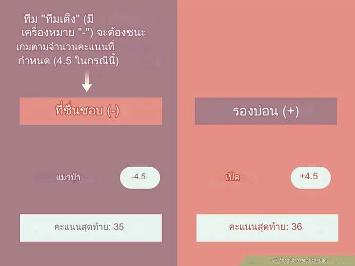 แทงบอล-การอ่านอัตราต่อรอง